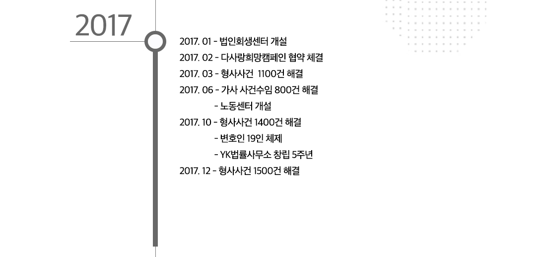 연혁 2017